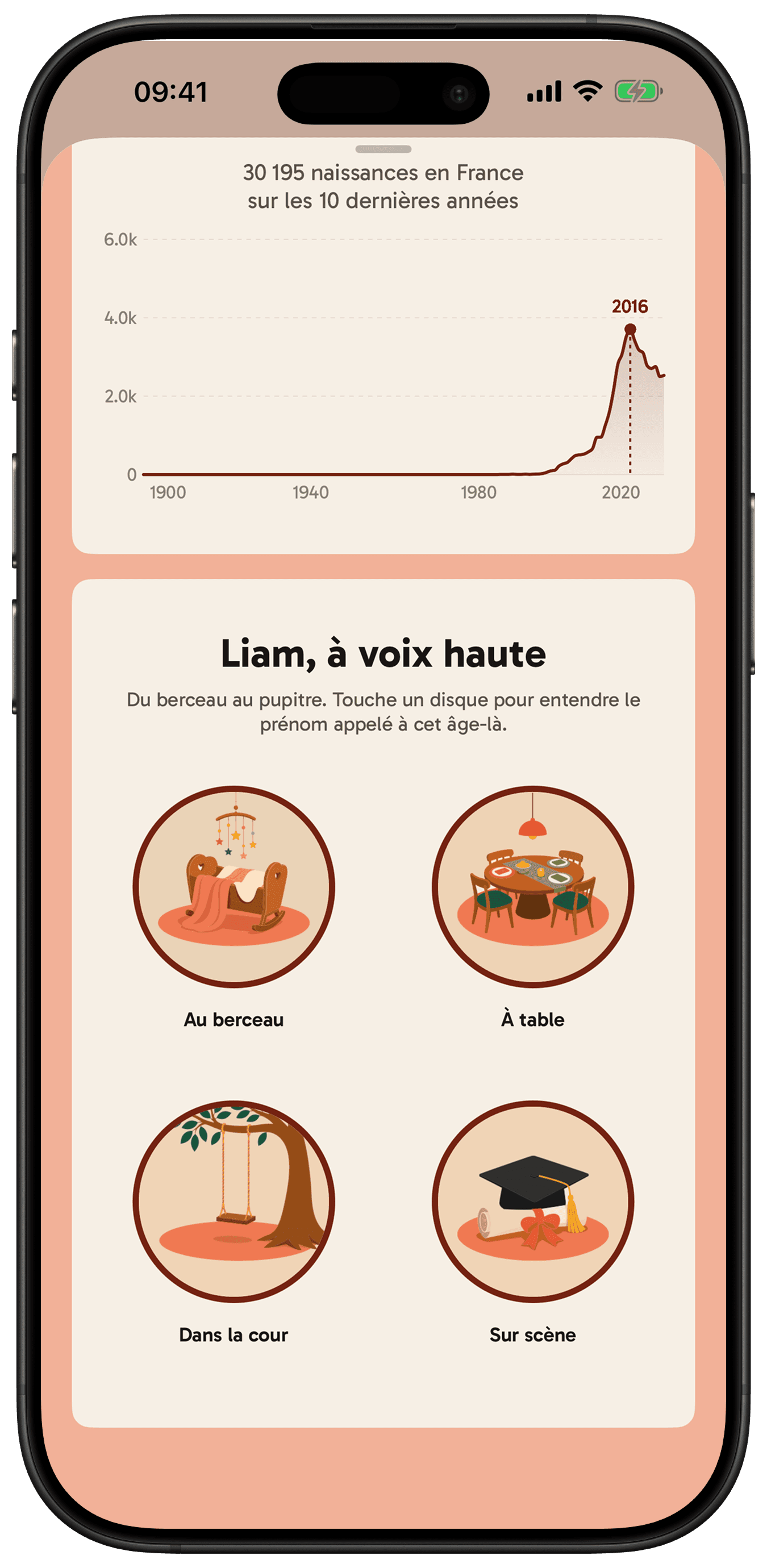 Fiche prénom : courbe des naissances et écoute à voix haute